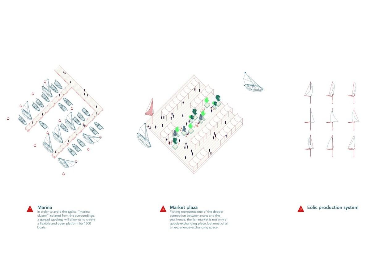 Europan 14竞赛二等奖作品 — “群岛内嵌套群岛”的城市策略