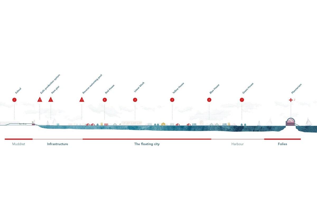 Europan 14竞赛二等奖作品 — “群岛内嵌套群岛”的城市策略