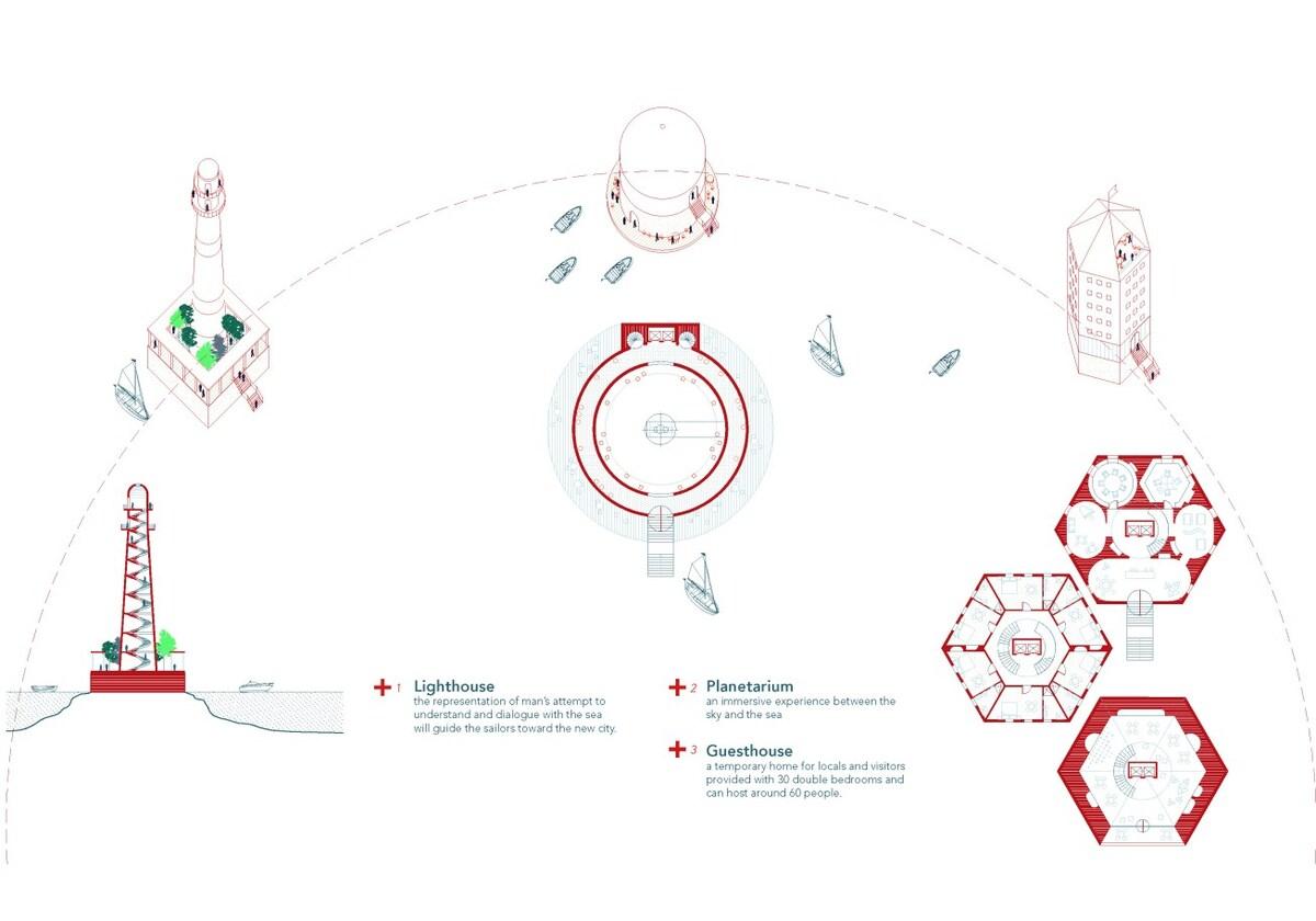 Europan 14竞赛二等奖作品 — “群岛内嵌套群岛”的城市策略