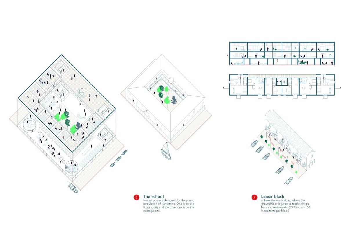 Europan 14竞赛二等奖作品 — “群岛内嵌套群岛”的城市策略
