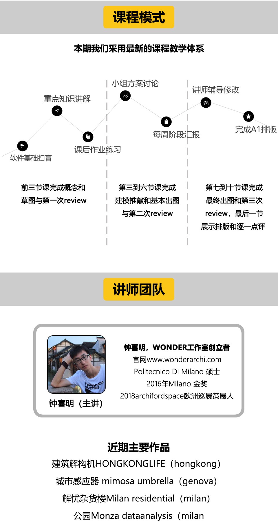 我把图纸画的这么好看，其实就是为了获奖！