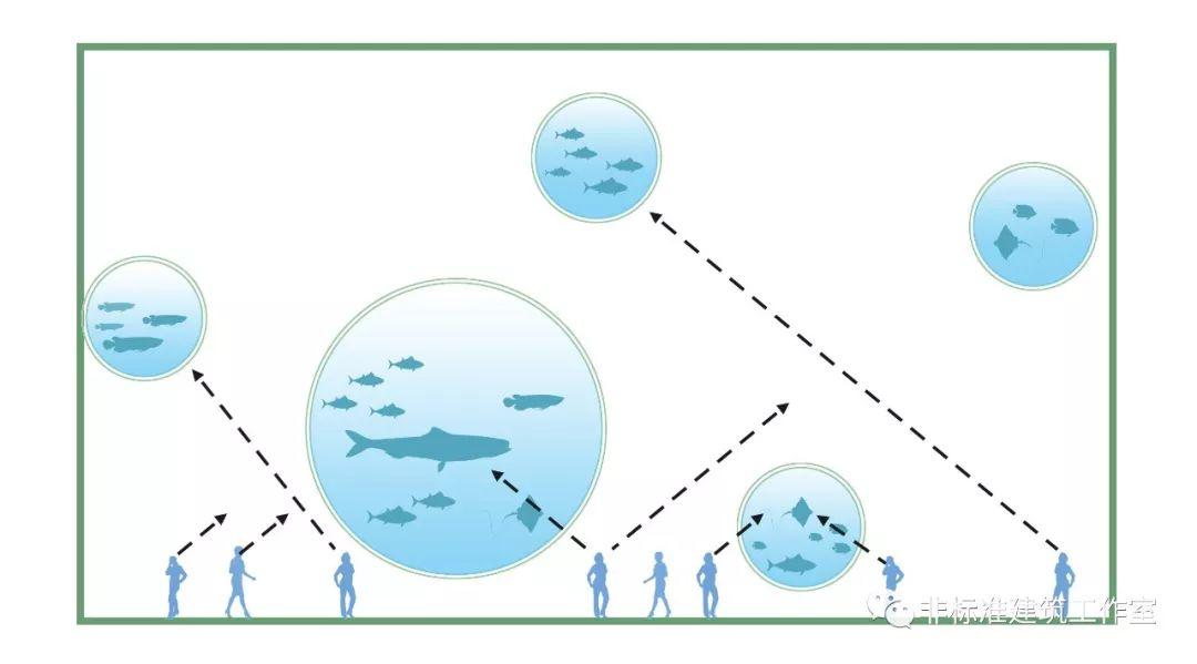 你的建筑可以不讲道理，但要讲道德