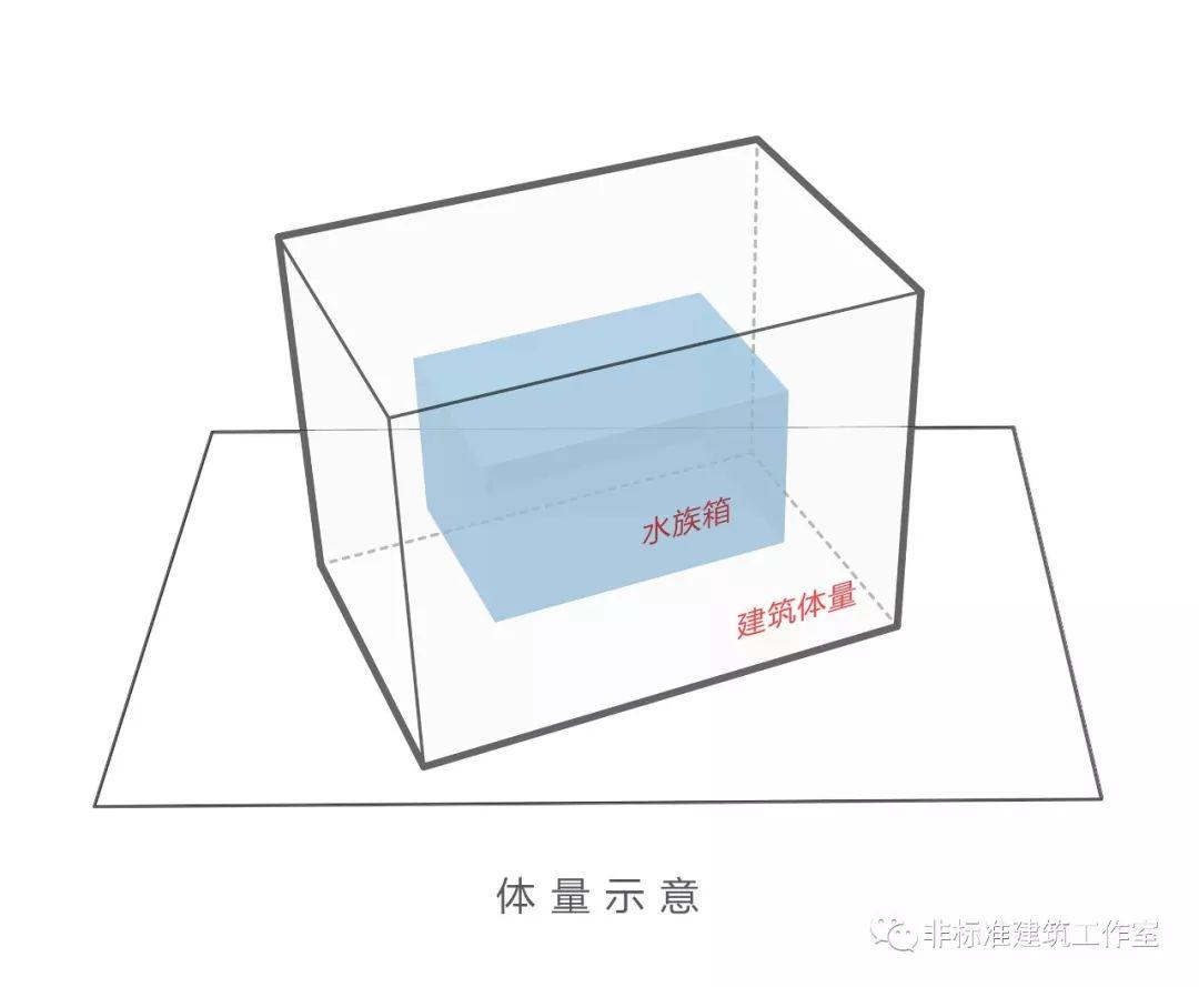 你的建筑可以不讲道理，但要讲道德