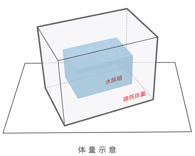 你的建筑可以不讲道理，但要讲道德