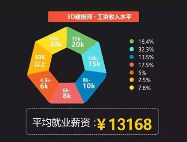 原画推广 | 《哪吒》制作成本6000万，背后的建模师到底有多赚钱...