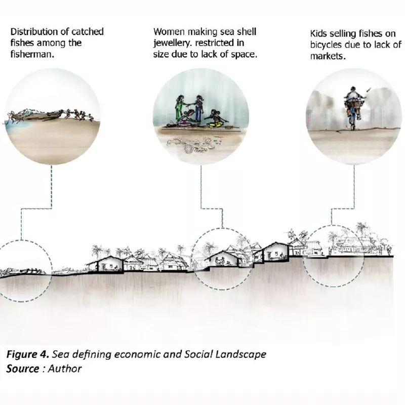 2019 世界建筑节年度建筑公布