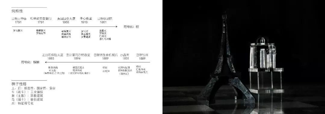 如何用国际象棋的方式打开建筑史？