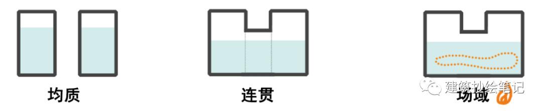 伊东丰雄的空间流动性 | 大师100例