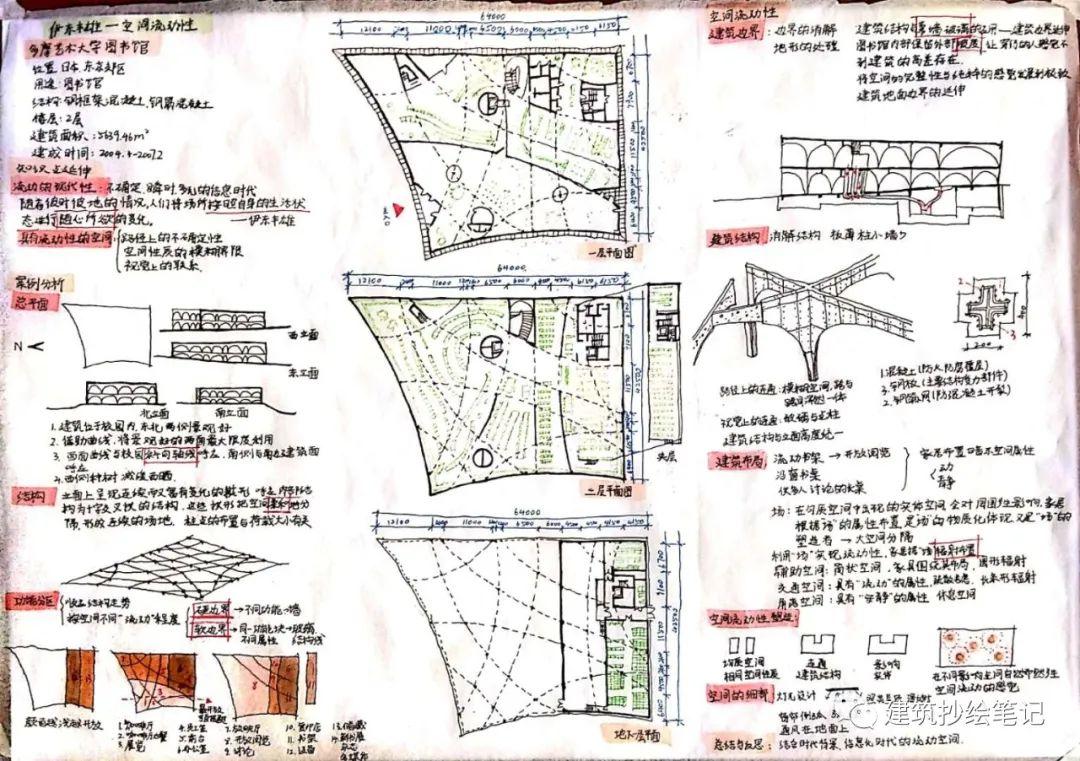 伊东丰雄的空间流动性 | 大师100例