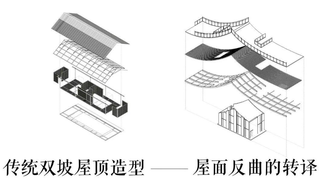 2020建筑新人赛TOP 100 |  趣味屋顶 爱发呆的重大女孩设计了一场好玩的梦