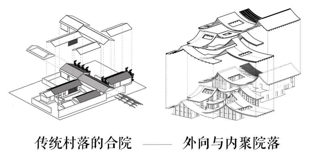 2020建筑新人赛TOP 100 |  趣味屋顶 爱发呆的重大女孩设计了一场好玩的梦