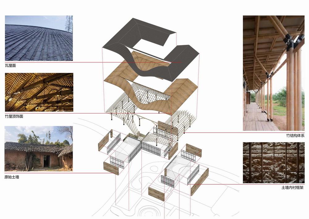 成都金堂圆觉寺村村民中心 / 在行建筑