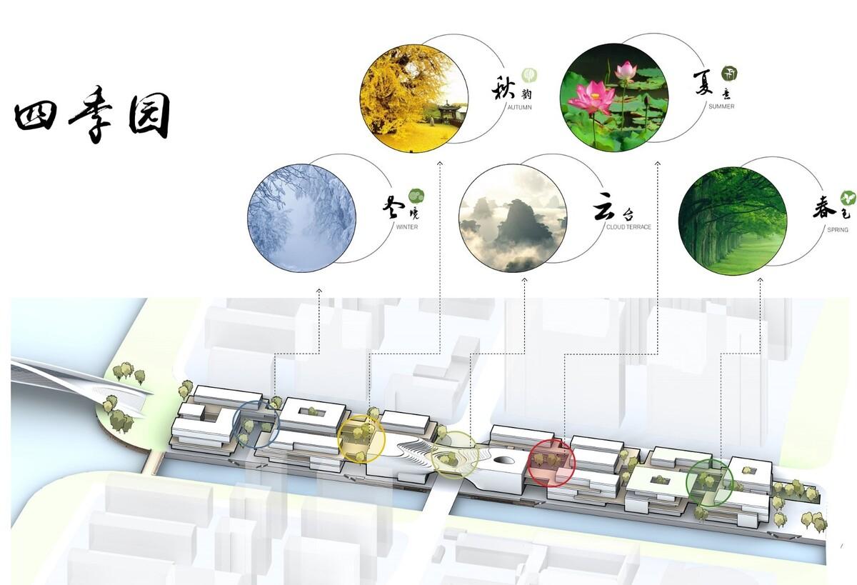 现代园林：杭州运河湾国际旅游休闲综合体 / Aedas 