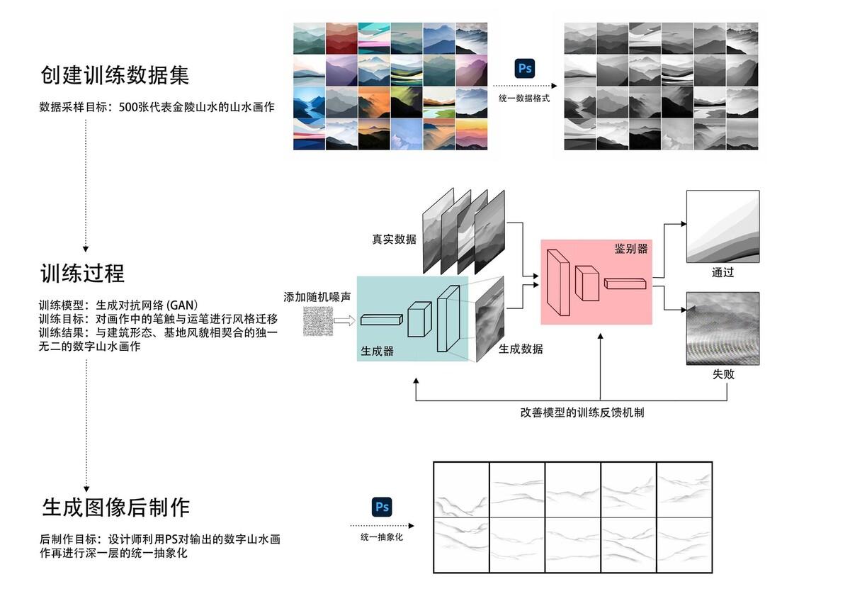 南京丽笙酒店 / 上海创盟国际建筑设计