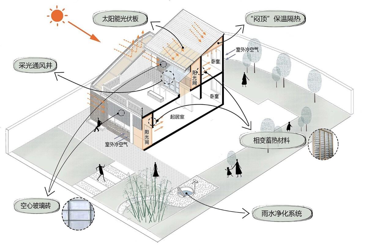 渭南·巴邑村玻璃砖房 / 西安建筑科技大学设计研究总院