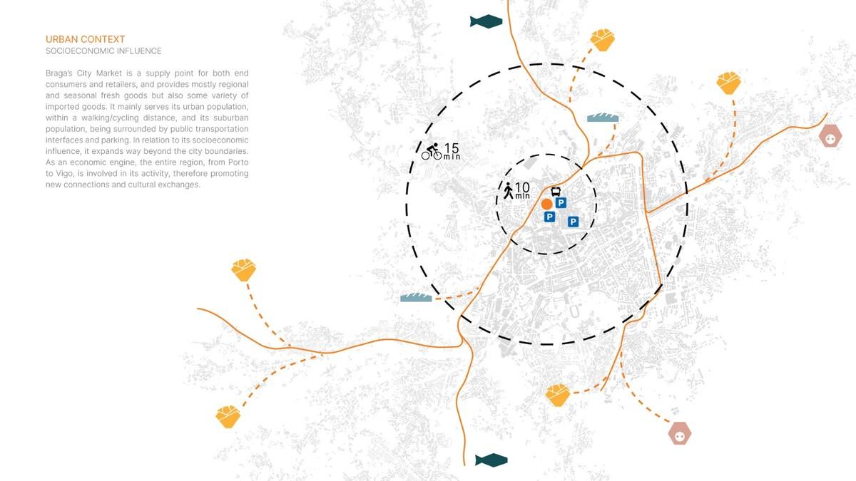 布拉加市政市场 / APTO Architecture