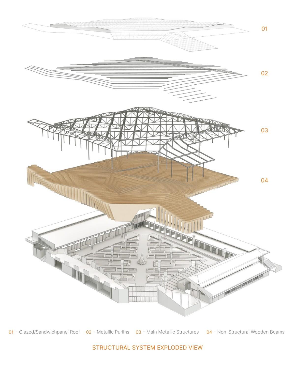 布拉加市政市场 / APTO Architecture