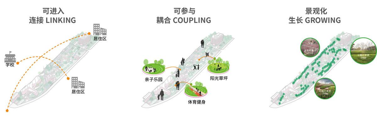 上海新境地•新二绿地&市民中心 / UA尤安设计