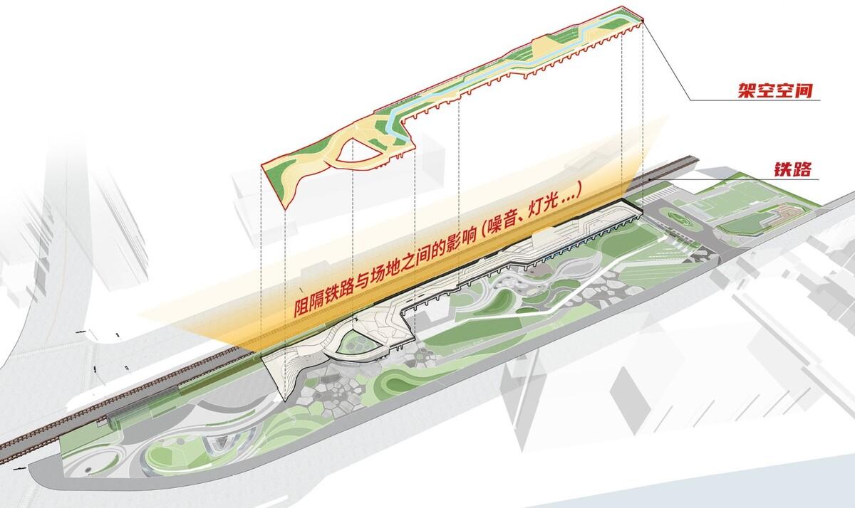 上海新境地•新二绿地&市民中心 / UA尤安设计