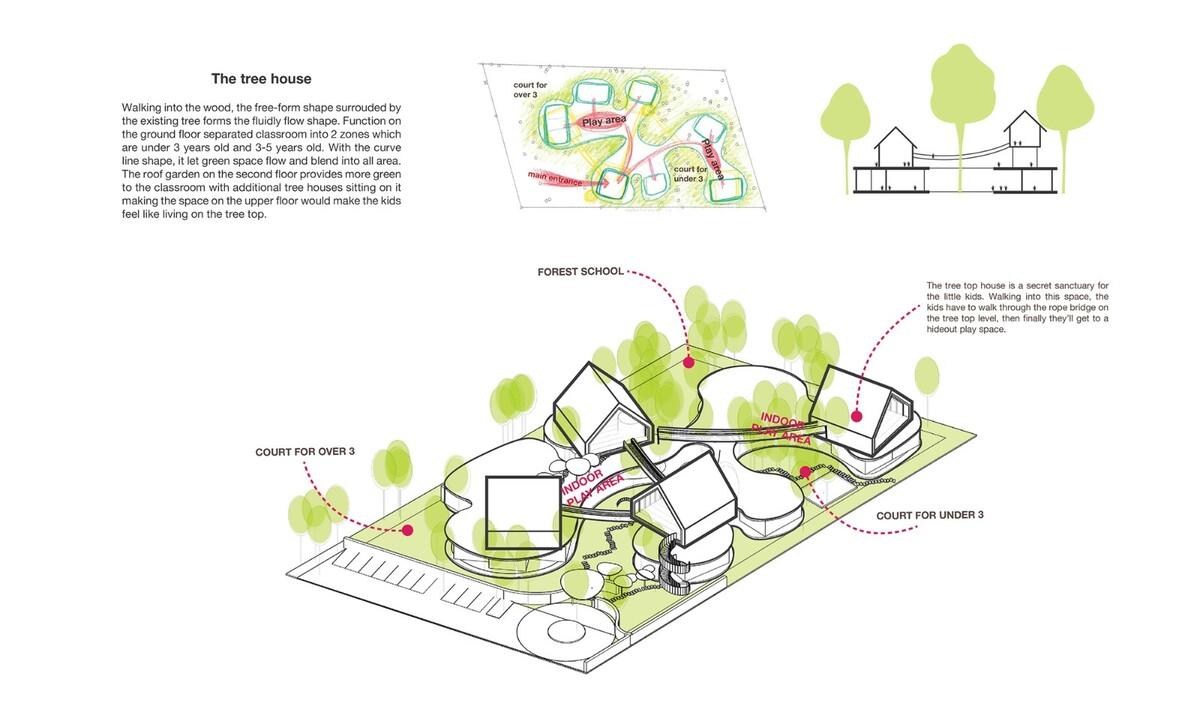 Lovell 国际学校 / Plan Architect